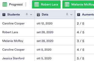 Foglio di Monitoraggio dei Progressi degli Studenti Modello di foglio di calcolo