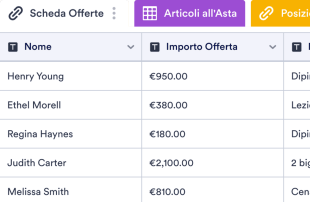 Foglio di Offerte per Asta Silenziosa Modello di foglio di calcolo