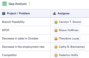 Gap Analysis Template Spreadsheet Template