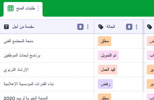 جدول بيانات تتبع المنح قوالب جدول البيانات