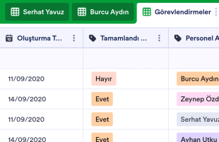 Günlük Görevlendirme Kontrol Tablo Şablonu