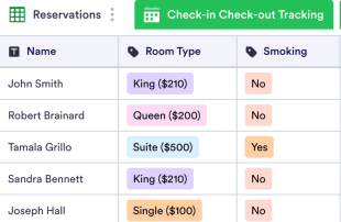 Hotel Reservation Management Spreadsheet Template