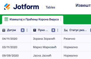 Извештај о Праћењу Корона Вируса Spreadsheet Template