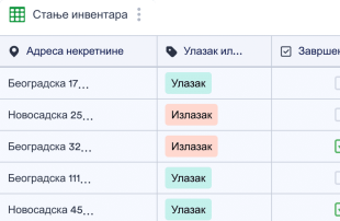 Контролна Листа Инвентара Spreadsheet Template