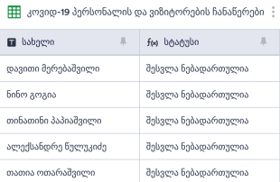 კოვიდ-19 ჩანაწერების ცხრილი Spreadsheet Template