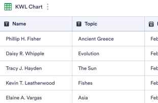 KWL Chart Template Spreadsheet Template