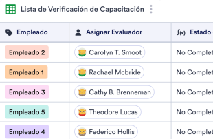 Lista de Verificación para Capacitación de Empleados Plantilla de Hoja de Cálculo