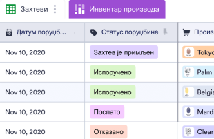Листа Инвентара Продавнице Лепоте Spreadsheet Template