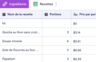 Modèle de coût de recettes Modèle de feuille de calcul
