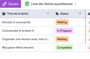 Modèle de liste des tâches quotidiennes. Modèle de feuille de calcul