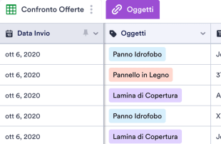 Modello di Confronto delle Offerte Modello di foglio di calcolo