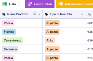 Modello di Distinta Materiali Modello di foglio di calcolo