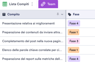 Modello di Elenco Attività dei Dipendenti Template