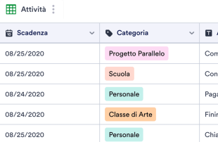 Modello di Elenco delle Attività Giornaliere Modello di foglio di calcolo