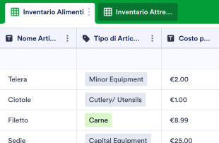Modello di Inventario del Ristorante Modello di foglio di calcolo