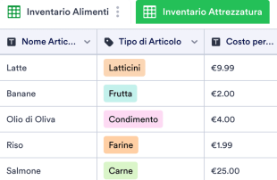 Modello di Inventario del Ristorante Modello di foglio di calcolo