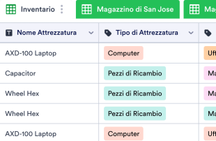 Modello di Inventario delle Attrezzature Template