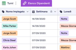 Modello di Orario dei Dipendenti Modello di foglio di calcolo