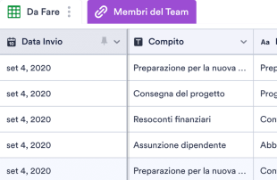 Modello di Promemoria con Priorità Modello di foglio di calcolo