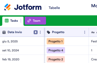 Monitoraggio progetto Modello di foglio di calcolo