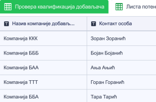 Оцењивање Добављача Template