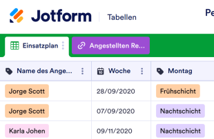 Personalplanung Vorlage Tabellenvorlage