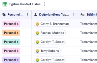 Personel Eğitimi Kontrol Listesi Tablo Şablonu