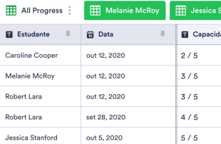 Planilha de acompanhamento do progresso dos estudantes Template