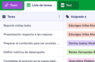 Plantilla de lista de tareas para empleados Plantilla de Hoja de Cálculo