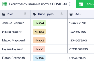 Праћење Вакцинације Против COVID-19 Spreadsheet Template