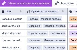 Праћење Запошљавања Spreadsheet Template