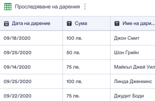 Проследяване на дарения Template
