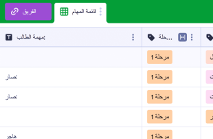 قالب قائمة مهام الموظفين قوالب جدول البيانات