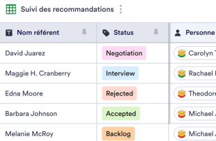 Recommandation d'employés Modèle de feuille de calcul