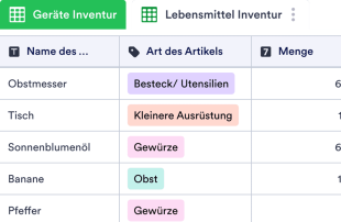 Restaurant Inventur Vorlage Template