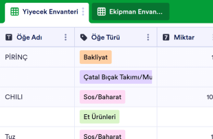 Restoran Envanter Tablo Şablonu