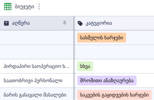 რესტორნის ბიუჯეტის შაბლონი Spreadsheet Template
