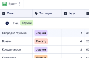 Шаблон Филмског Буџета Spreadsheet Template