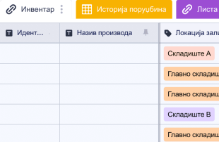 Шаблон Инвентар Производа Spreadsheet Template