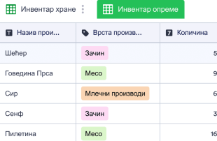 Шаблон Инвентара Ресторана Template