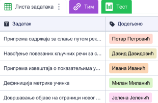 Шаблон Листе Задатака Запослених Spreadsheet Template