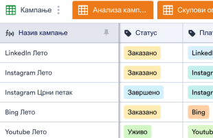 Шаблон Маркетиншке Кампање Spreadsheet Template