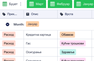 Шаблон Месечног Буџета Spreadsheet Template