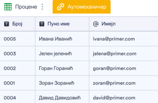 Шаблон Процене Поправке Аутомобила Spreadsheet Template