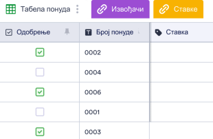 Шаблон Табеле Понуда Spreadsheet Template
