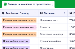 Шаблон за бюджет за преместване Spreadsheet Template