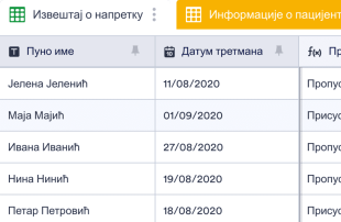 Шаблон за Праћење Пацијената Spreadsheet Template