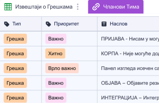 Шаблон за Праћење Проблема Spreadsheet Template