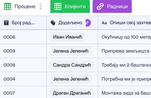 Шаблон за Уређење Пејзажа Spreadsheet Template