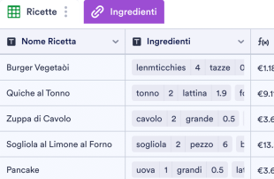 Scheda dei Costi delle Ricette Modello di foglio di calcolo